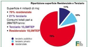 Brivio tabella 1