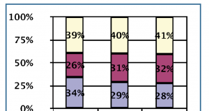 Casini grafico