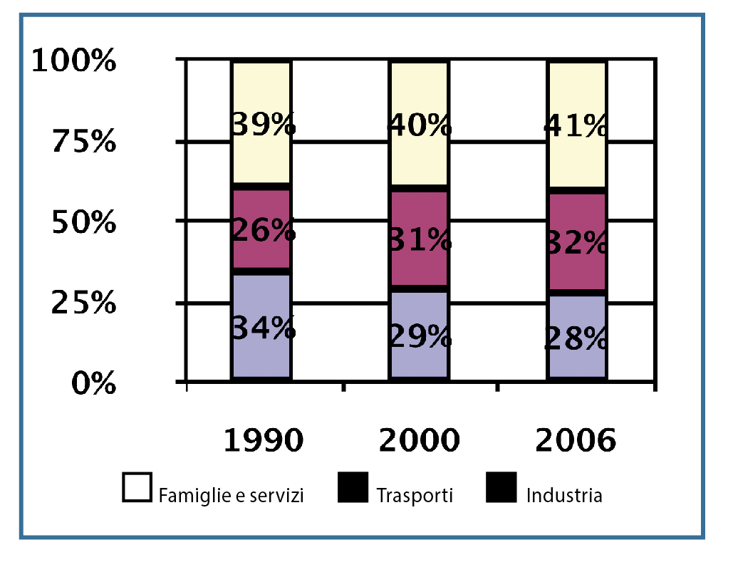 Casini grafico Casini grafico