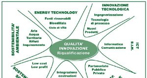 Marata 1 schema mercato delle costruzioni