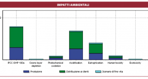 Meroni grafico
