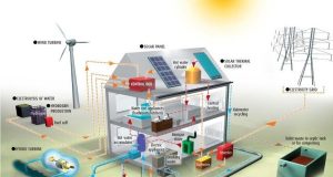 risparmio energetico condomini